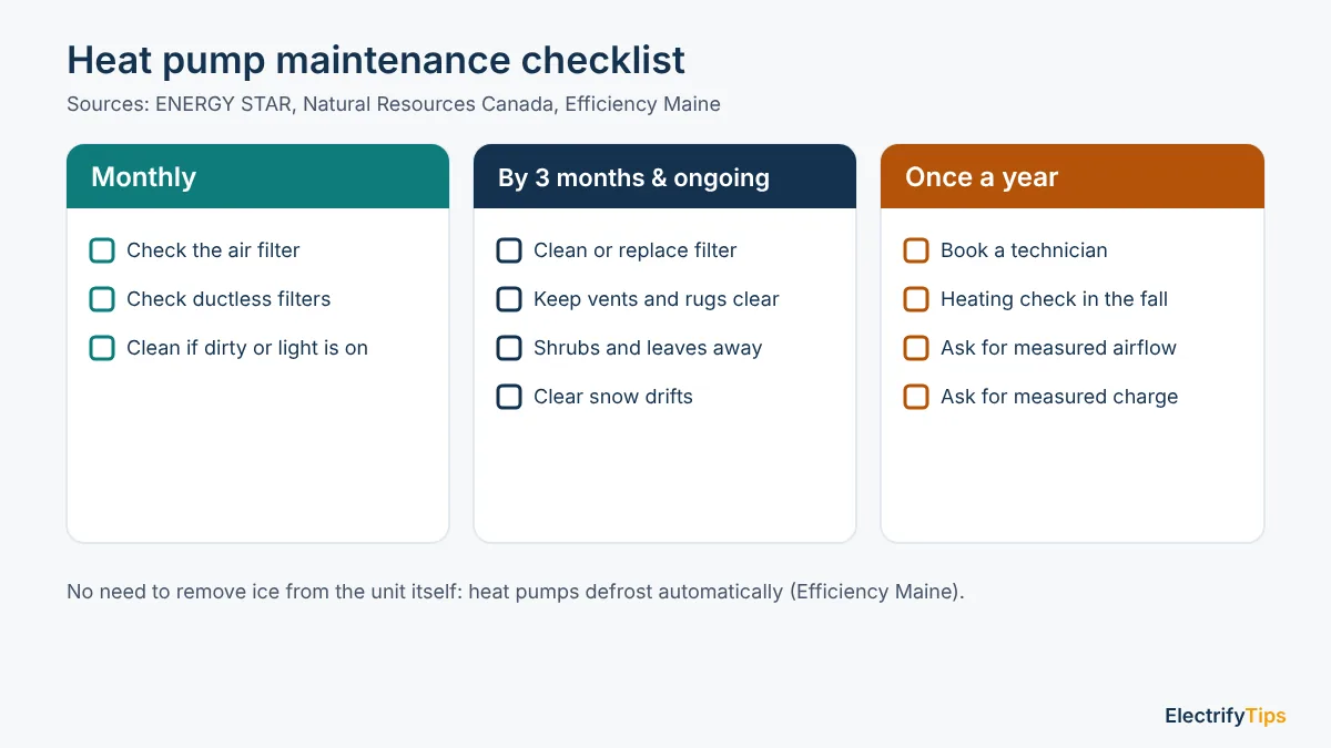 Printable heat pump maintenance checklist: monthly filter checks, filter changes and outdoor clearance by 3 months, and a yearly technician visit
