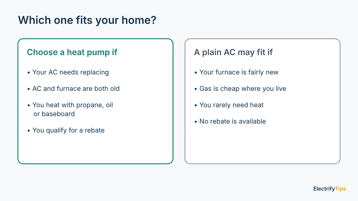 When to choose a heat pump and when a plain air conditioner may fit