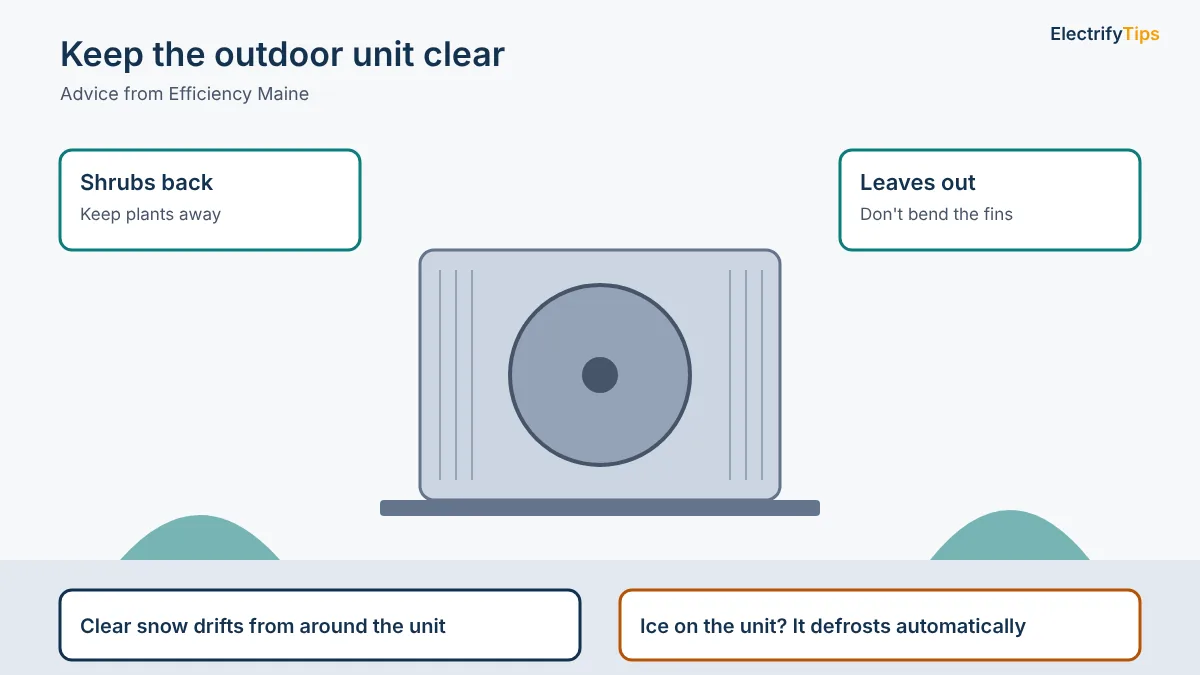 Keep a heat pump outdoor unit clear: shrubs back, leaves out without bending the fins, snow drifts cleared, and no need to remove ice because it defrosts automatically