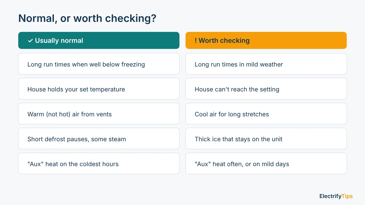 Signs a heat pump running constantly is normal compared with signs it's worth checking
