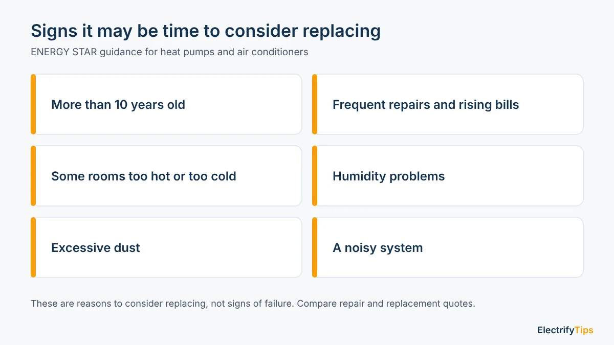 ENERGY STAR signs it may be time to consider replacing a heat pump