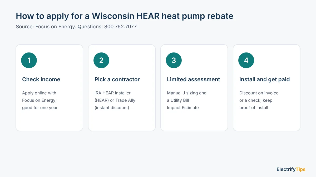Four steps to a Wisconsin HEAR heat pump rebate: check income, pick an IRA HEAR Installer, get a limited home assessment, install and get paid